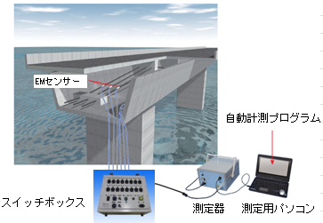 モニタリングシステムイメージ