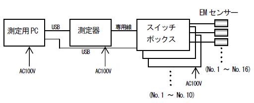 スイッチボックス