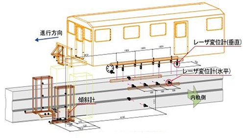 レーザ変位計設置状況