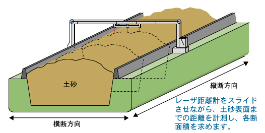 計測イメージ