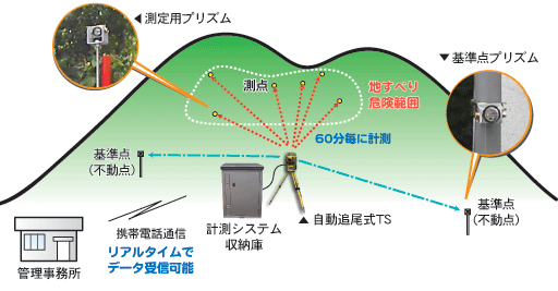 計測システム概念図