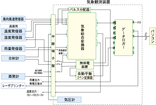 システム構成例