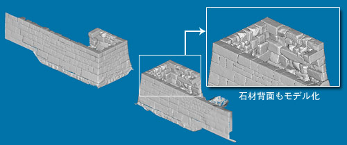 東面石垣３Ｄモデル