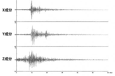 地震時の波形