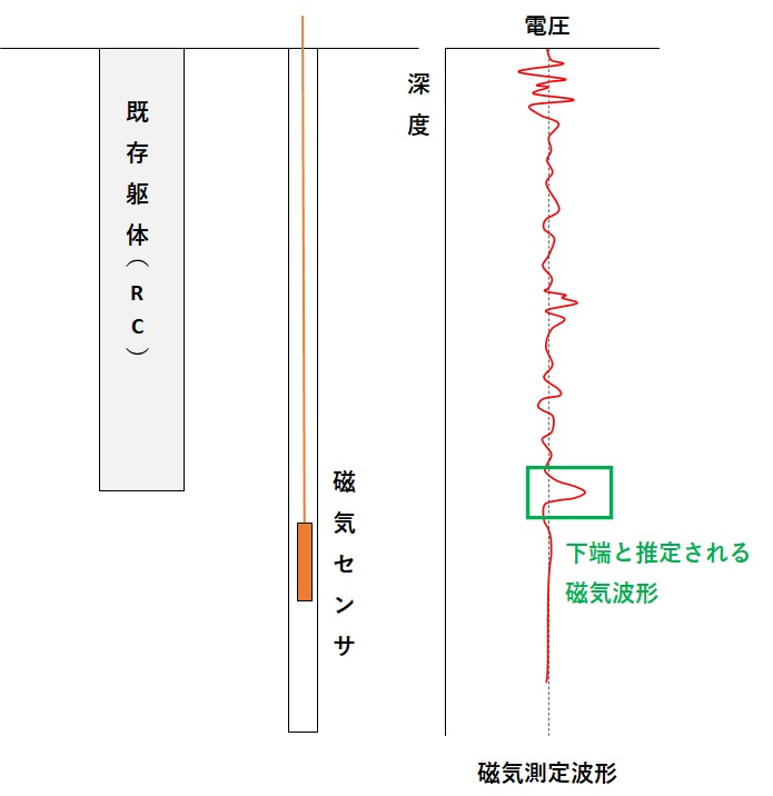 磁気探査概要図