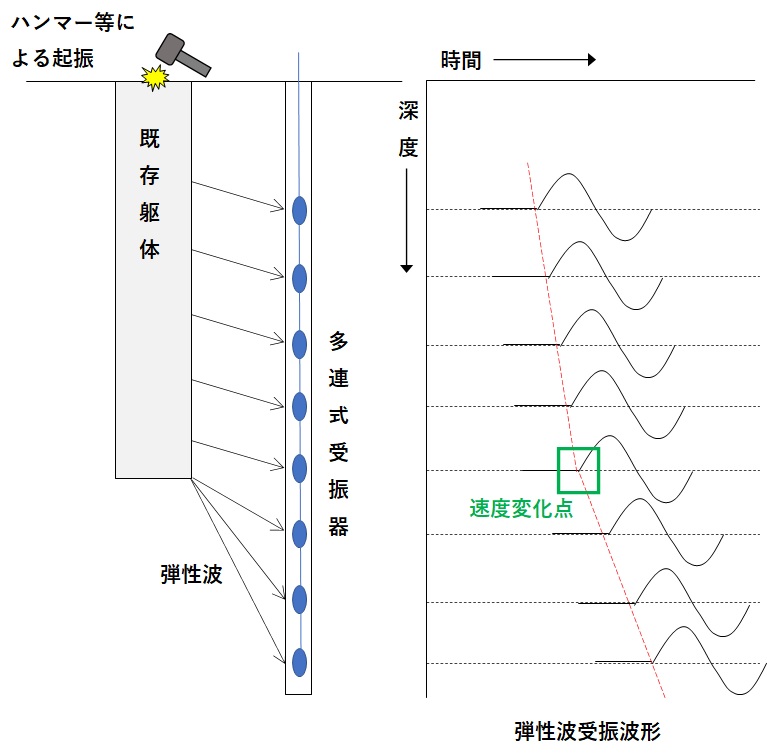 速度検層概要図